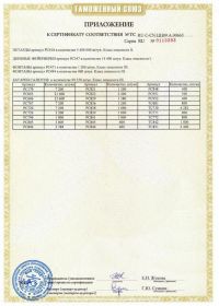 Сертификат соответствия на салют RU C-CN.ЦЦ09.А.00665_-2 | Салюты Самара