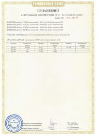 Сертификат соответствия на салют RU C-CN.ЦЦ09.А.00689-2 | Салюты Самара