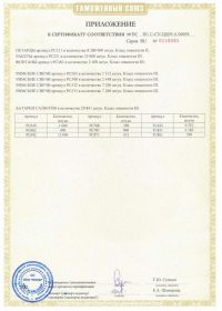 Сертификат соответствия на салют RU C-CN.ЦЦ09.А.00694-2 | Салюты Самара