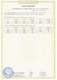 Сертификат соответствия на салют RU C-CN.ЦЦ09.А.00697-2 | Салюты Самара