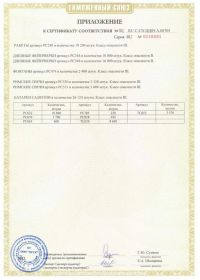 Сертификат соответствия на салют RU C-CN.ЦЦ09.А.00705-2 | Салюты Самара