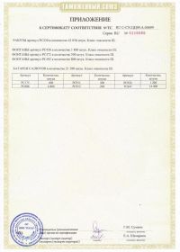 Сертификат соответствия на салют ТС RU C-CN.ЦЦ09.А.00699-2 | Салюты Самара